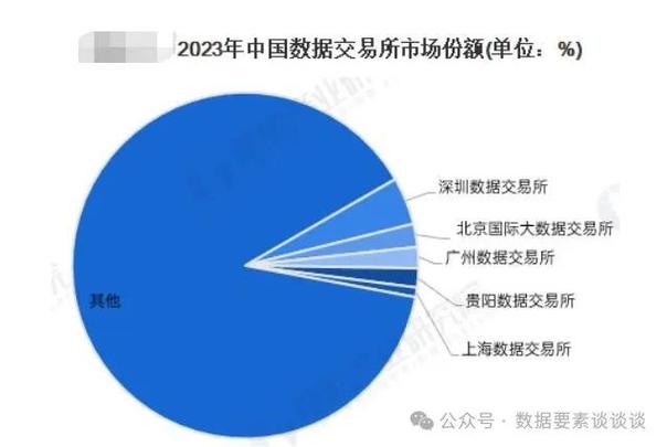 我国交易所有几个