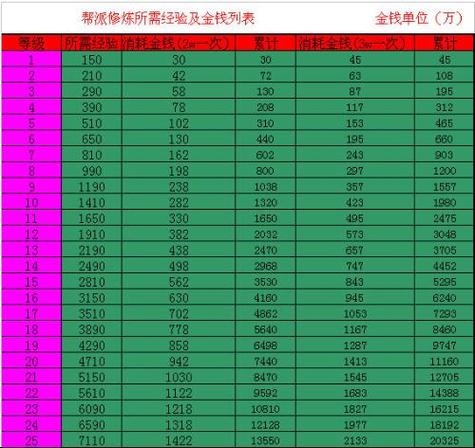 梦幻修9到17有必要买吗