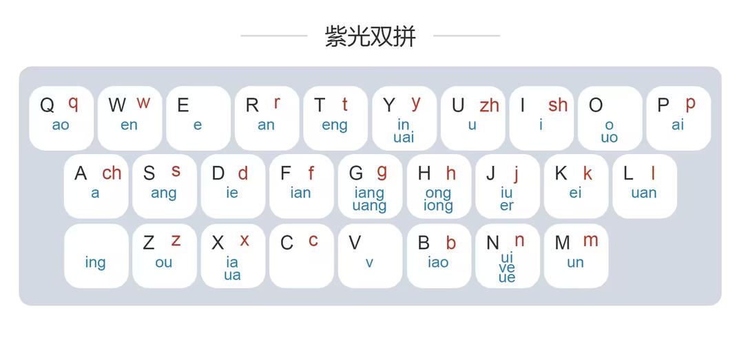 电脑打中文输入法的解决方法