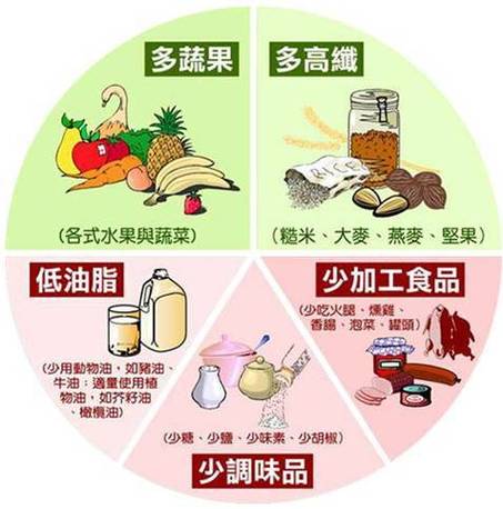 血压高要注意什么事项和饮食