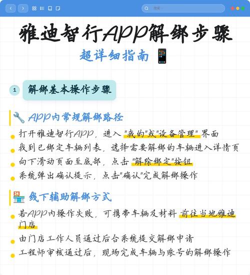 智行如何解绑学生认证图标