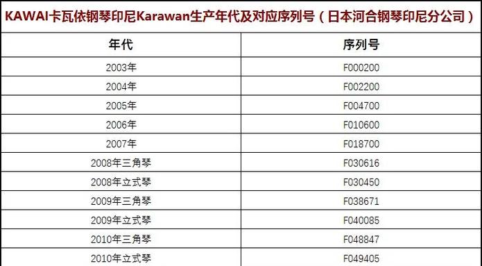 mc是哪一年出的