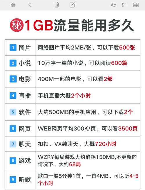 一G是多少流量
