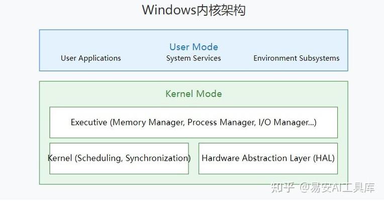 linux内核升级而不升级系统图标