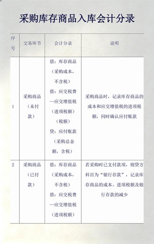 生产产品入库会计分录怎么做