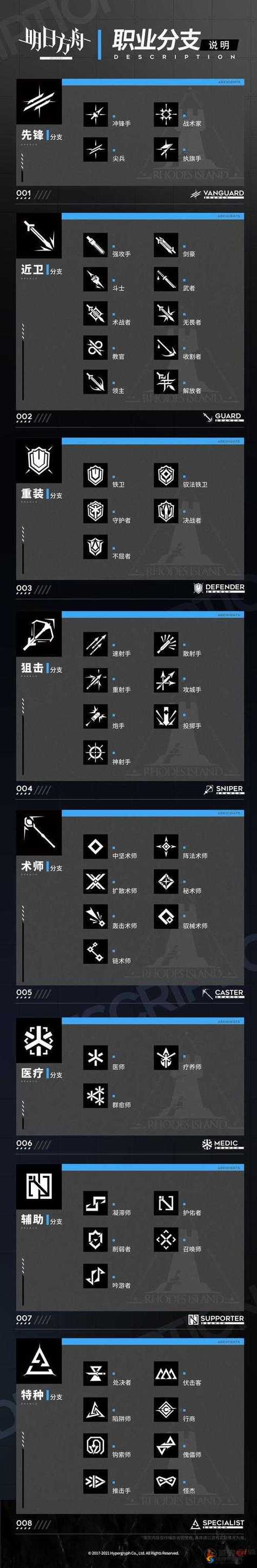 明日方舟自动刷图图标