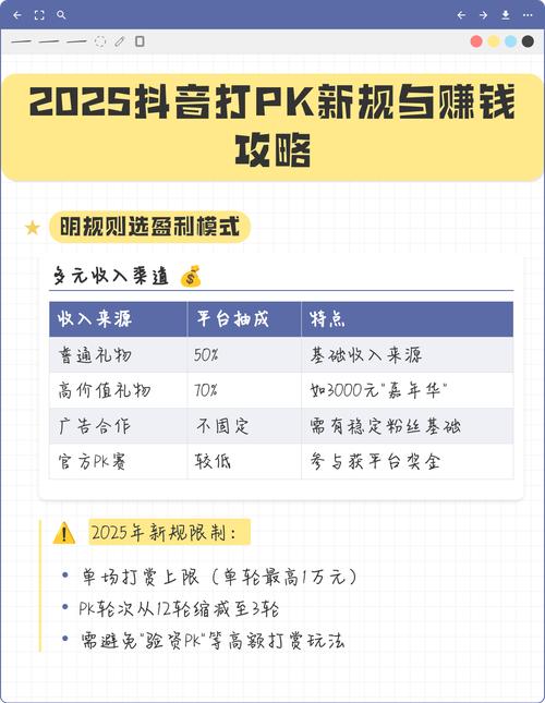 抖音看广告赚钱是否合法