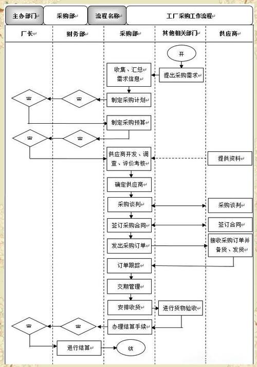 供应链环境下的采购有哪些特点
