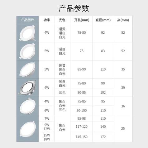 筒灯规格尺寸对照表缩略图