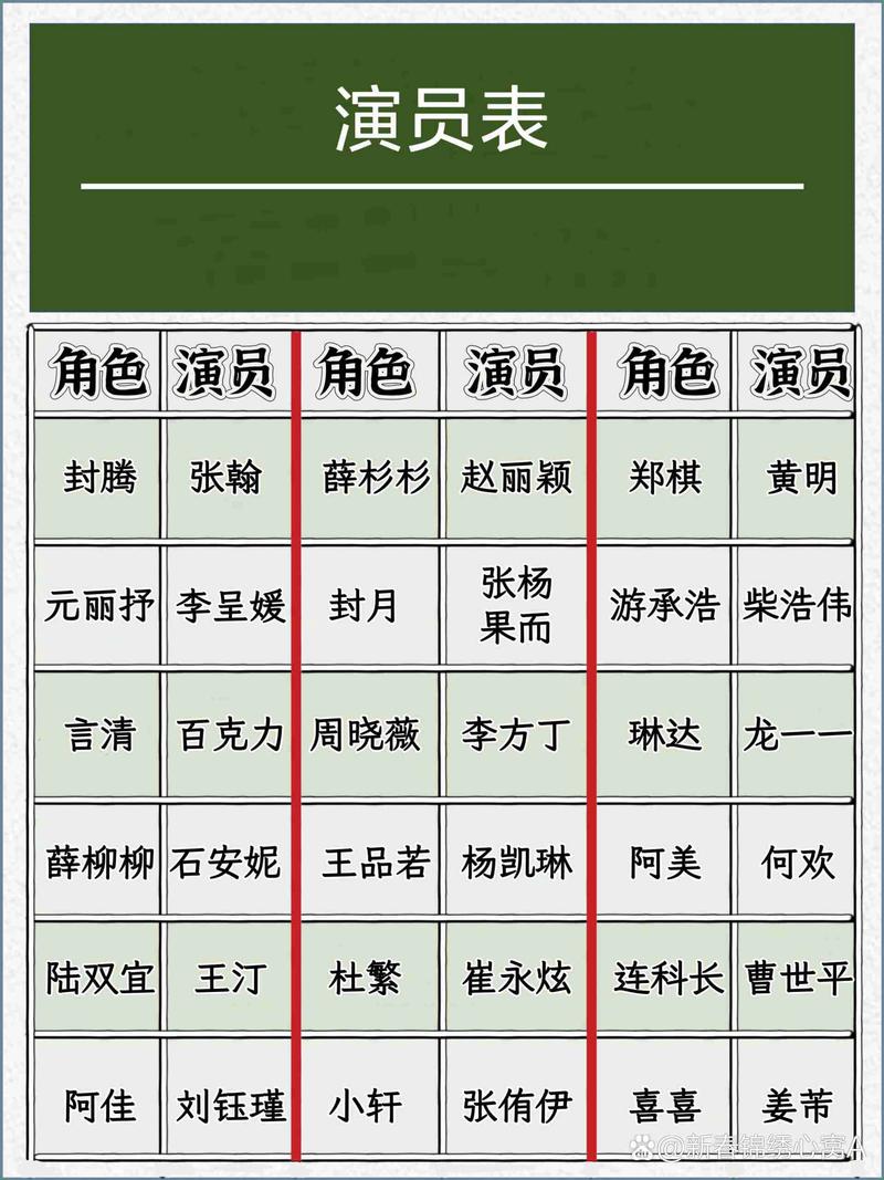 杉杉来了演员表