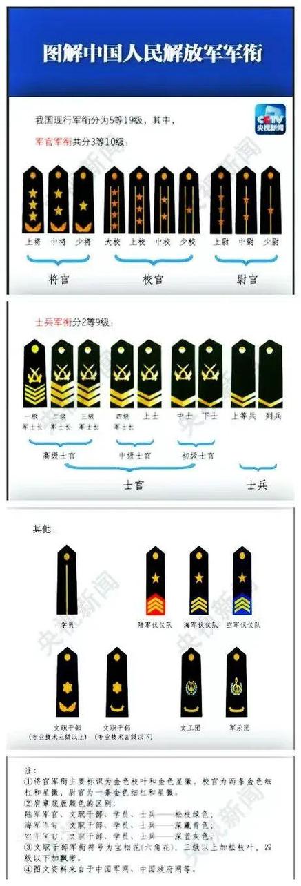 解放军军衔的级别缩略图