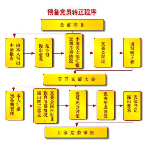 转正小结怎么写