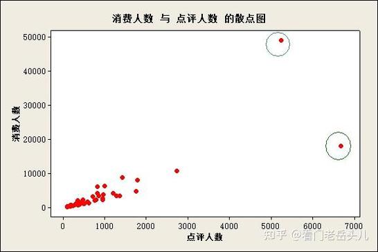 数据处理剔除异常值
