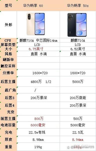 华为1000左右价格表