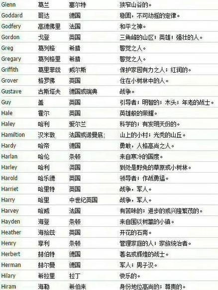 LUI 英文名