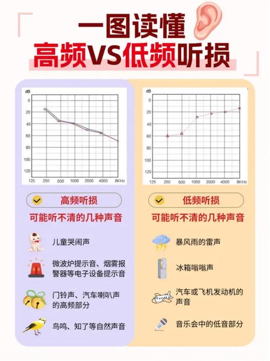 高频听力损失能恢复吗