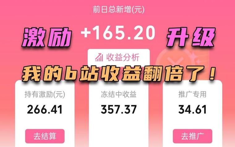 bilibili靠什么赚钱