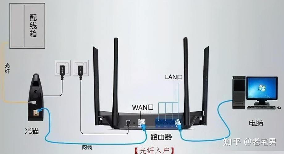 路由器wifi和光猫wifi