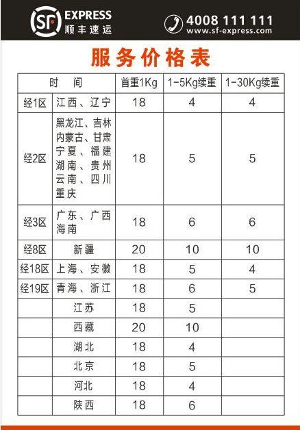顺丰快递起步价是多少