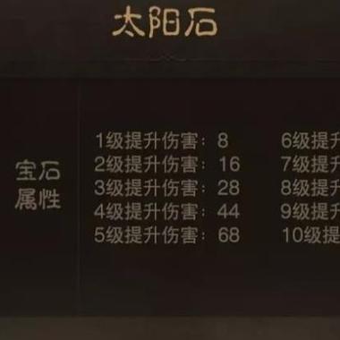 ns暗黑3宝石最高几级