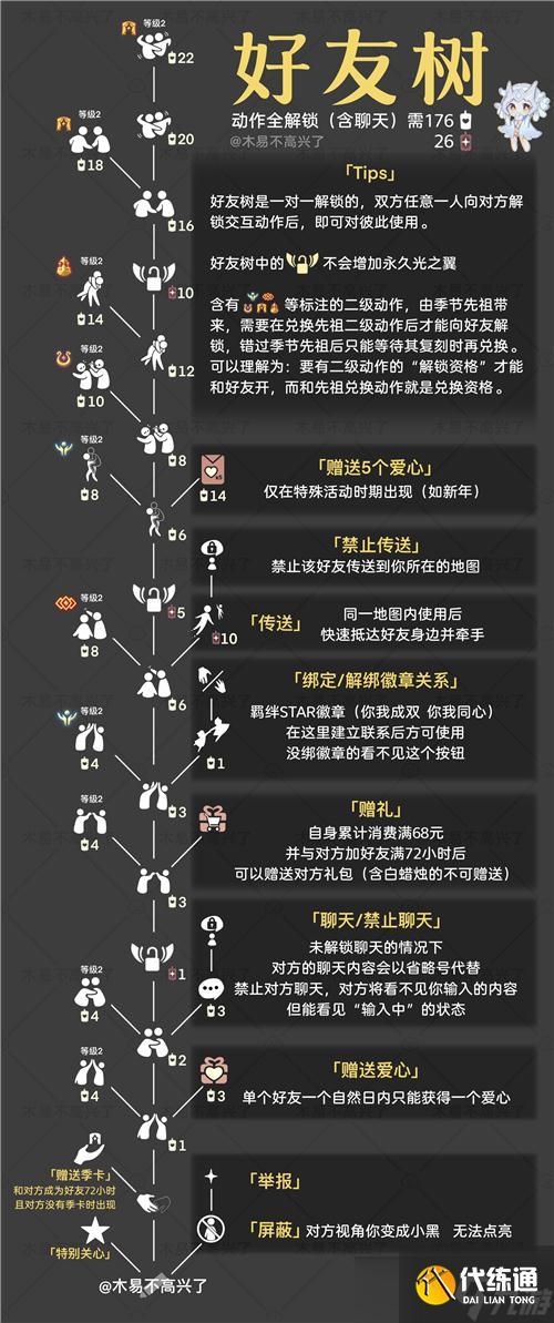 光遇好友码在哪缩略图