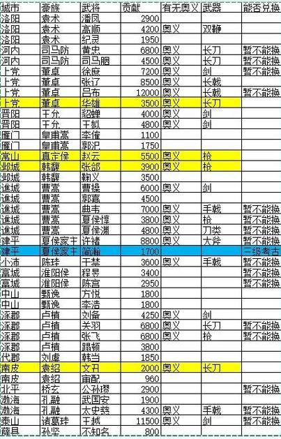 猛将三国武将招募攻略