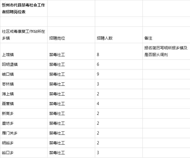 代县招聘信息网最新