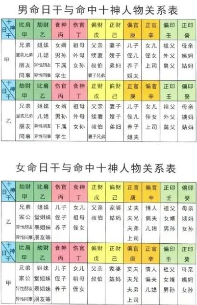 生辰八字十神查询
