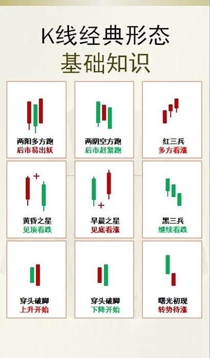 怎么看懂k线图详解