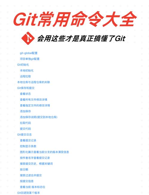 git rebase命令