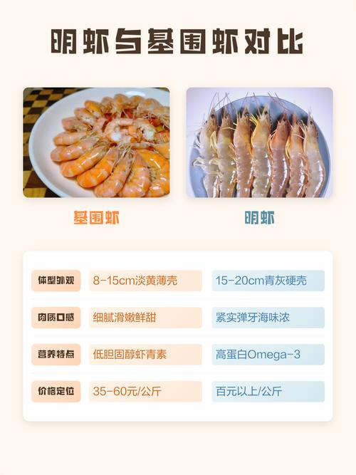 大明虾与基围虾的价格