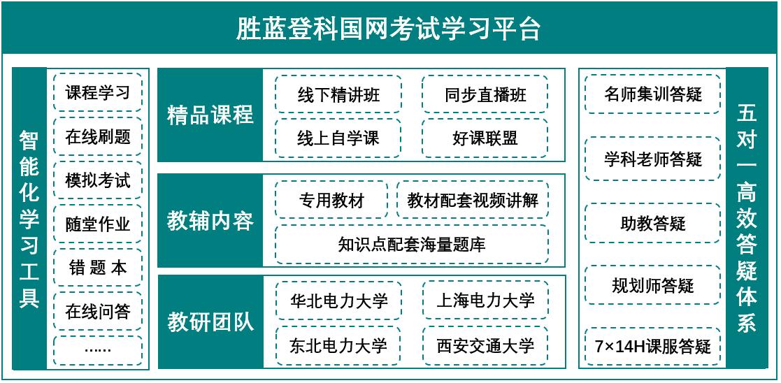 胜蓝登科的国网培训机构可靠吗