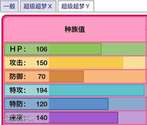 黯影超梦种族值缩略图