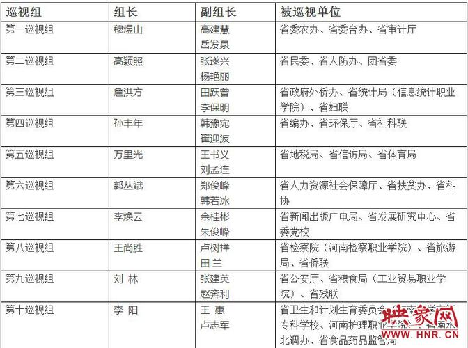 2026河南巡视组电话