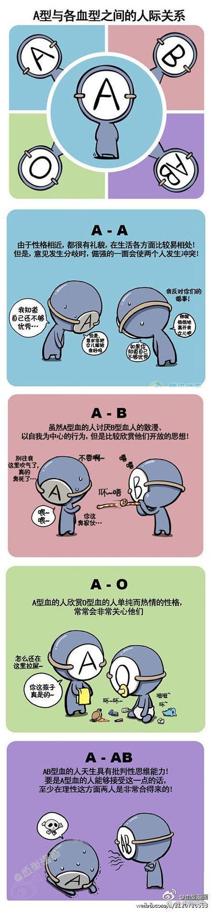 A型B型生出了O正常吗
