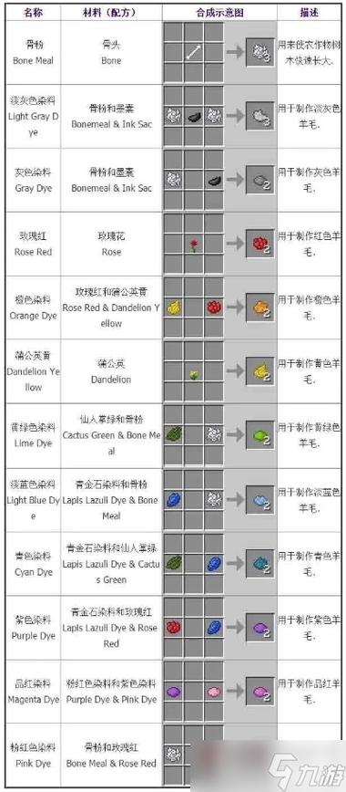 我的世界创造模式染料怎么用