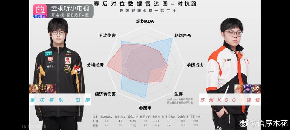 不小心把王者荣耀数据删了怎么办游戏截图