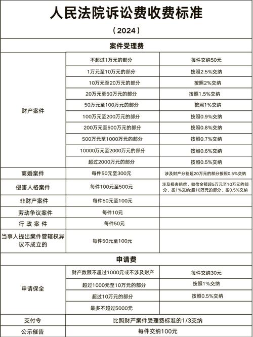安徽省诉讼费收费标准
