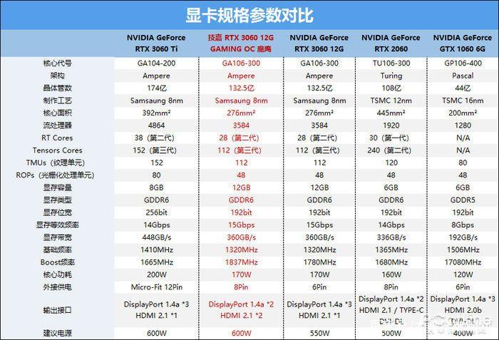 3060显卡性能评测