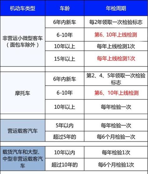 汽车刷程序年检还能过去吗