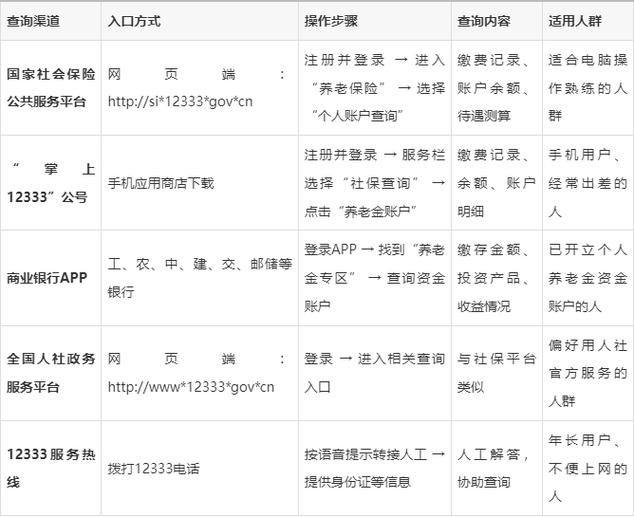 12333查询社保明细