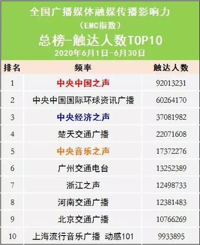 中国之声调频是多少 fm