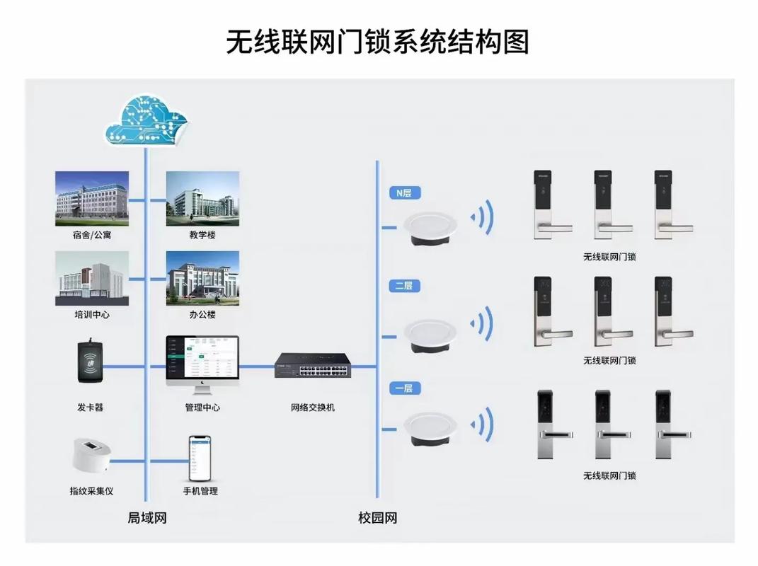 电子锁系统已锁定怎么办