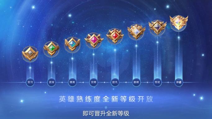 英雄熟练度75可以排位了吗