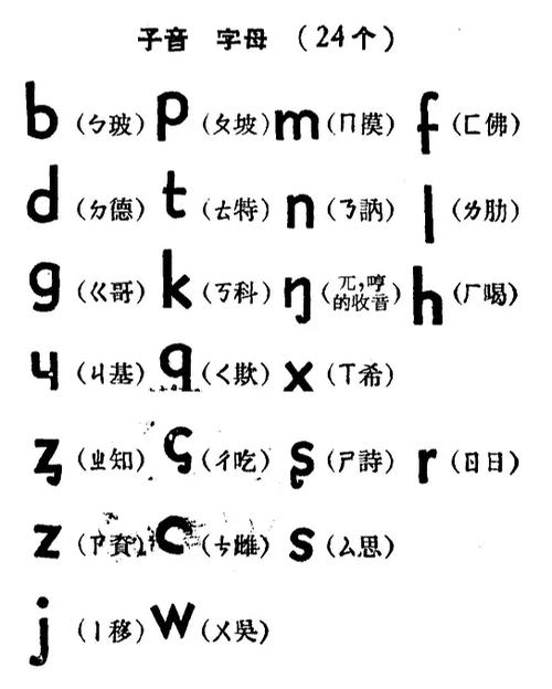 键盘拼音怎么转换汉字