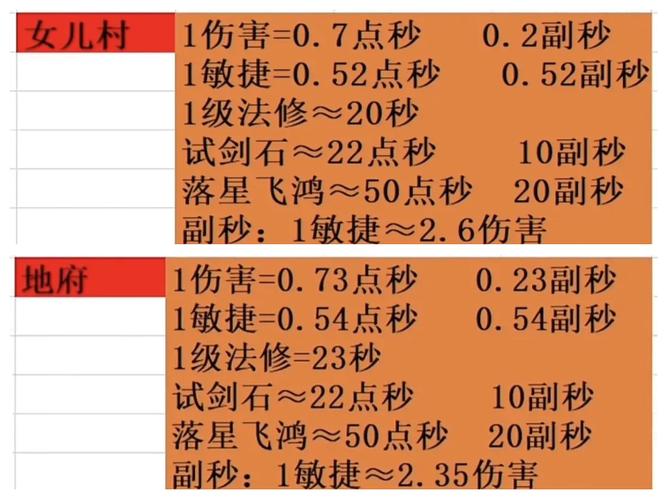 梦幻法修对固伤的影响