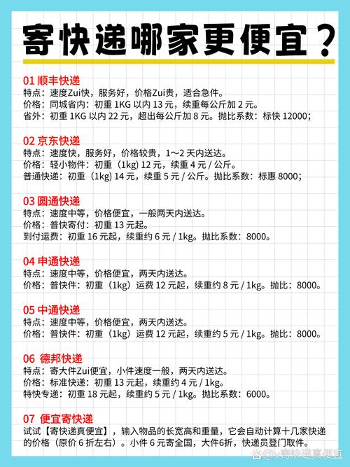 寄快递哪个最便宜划算