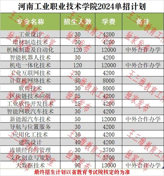 河南工业26年单招录取