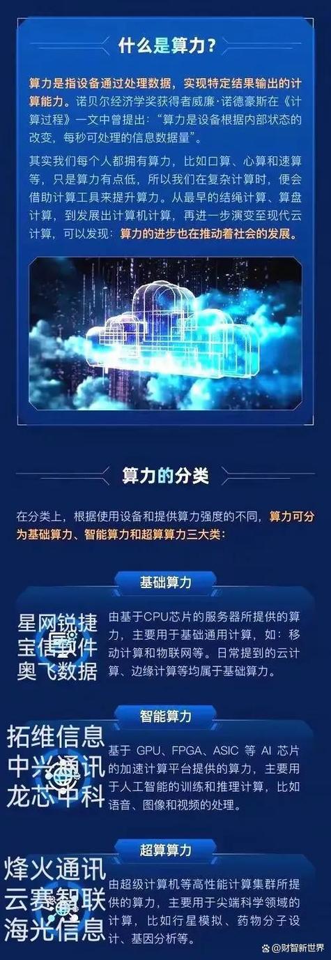ai算力指的是什么