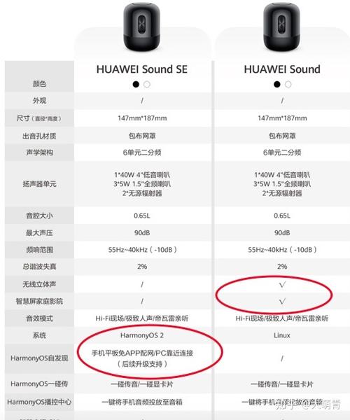 华为sound属于什么档次